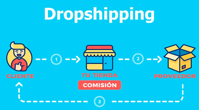Dropshipping